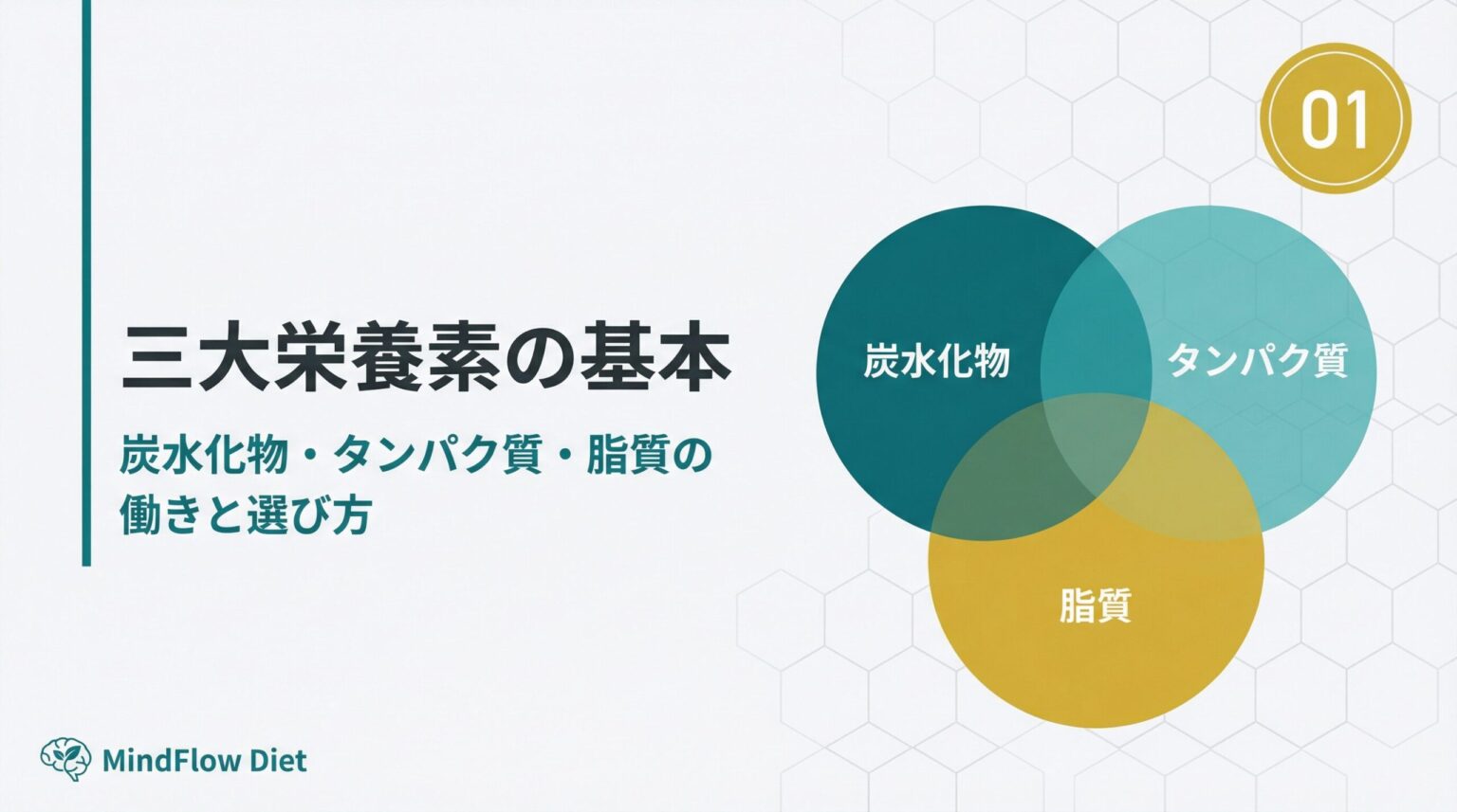 三大栄養素（炭水化物・タンパク質・脂質）の基本を解説するブログ記事のアイキャッチ画像