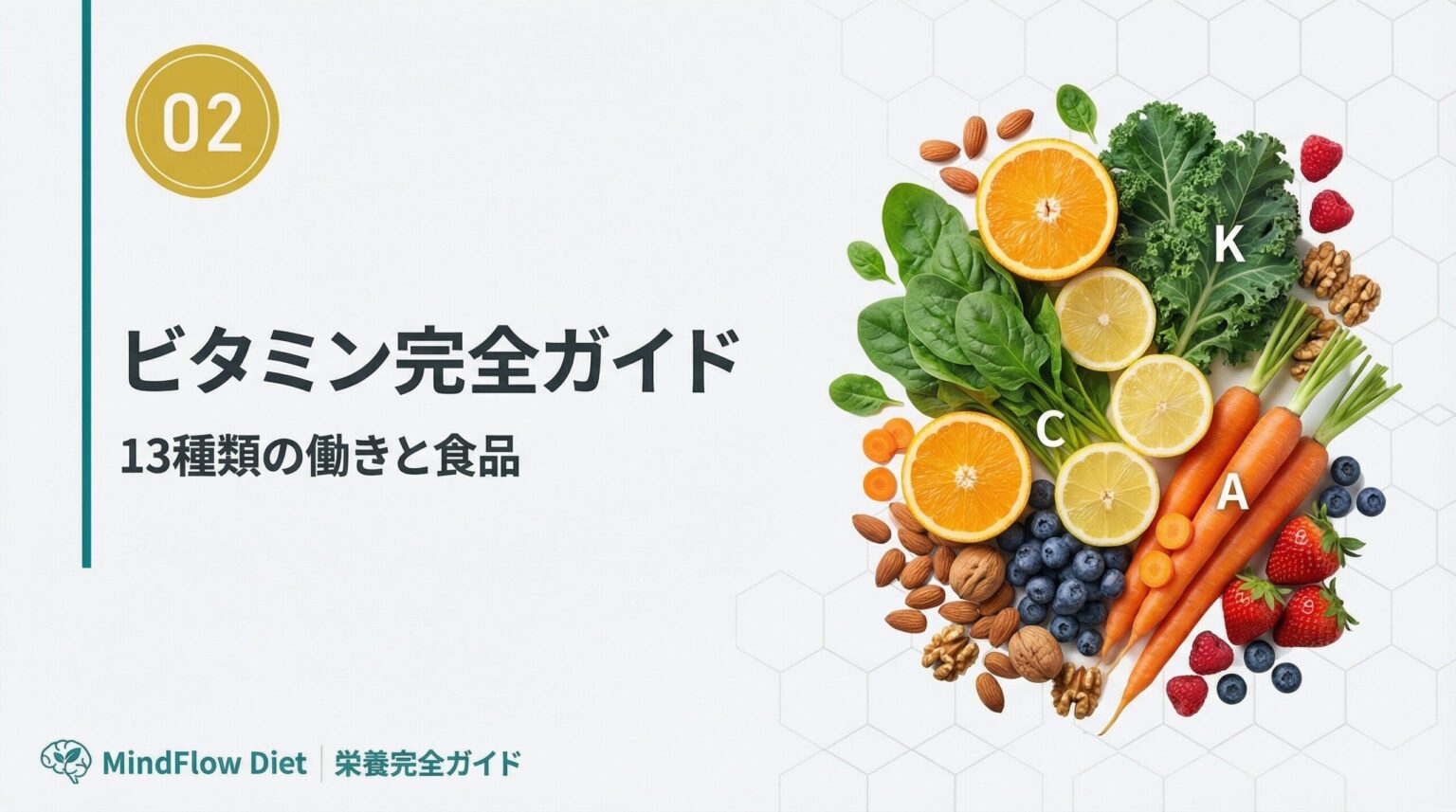 ビタミン完全ガイド｜13種類のビタミンの働きと食品を解説するアイキャッチ画像